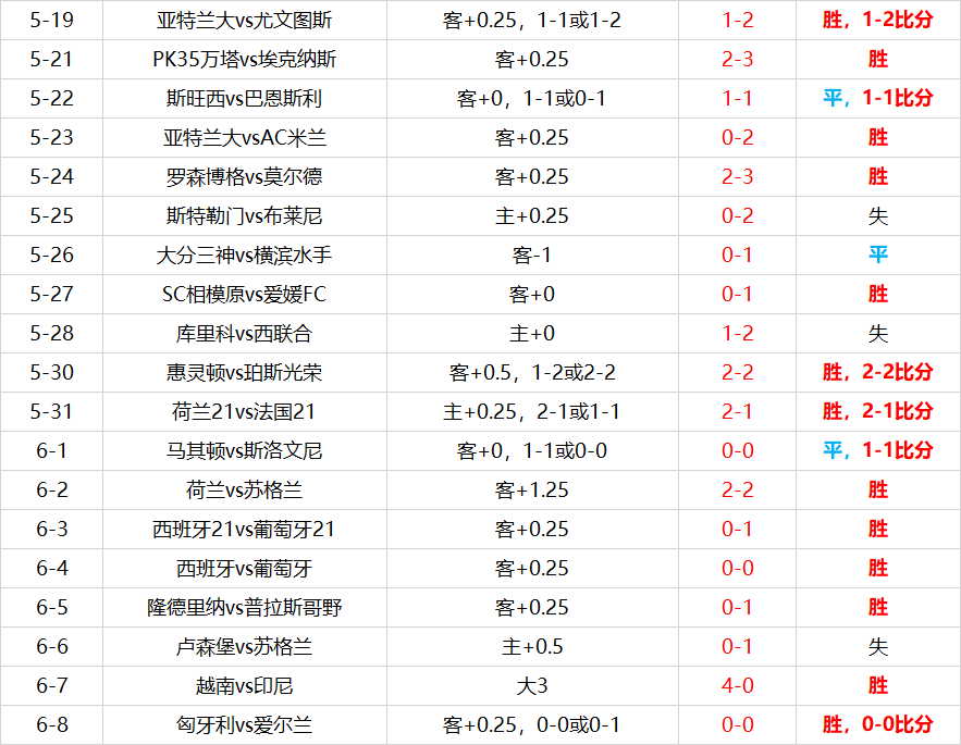 捷报网足球比分分析，深度解读赛事动态，助力球迷精准掌握赛况