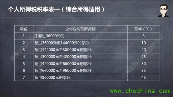 奖金个人所得税计算器——轻松掌握个人所得税收的计算