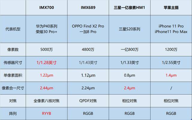 今晚3D专家测号，揭秘数字背后的奥秘