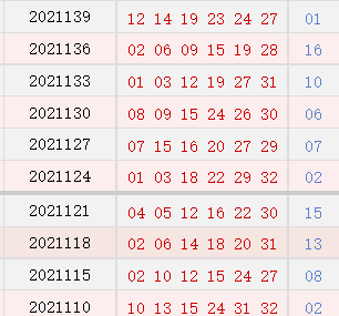 双色球历史开奖号码全览——前10, 59期回顾