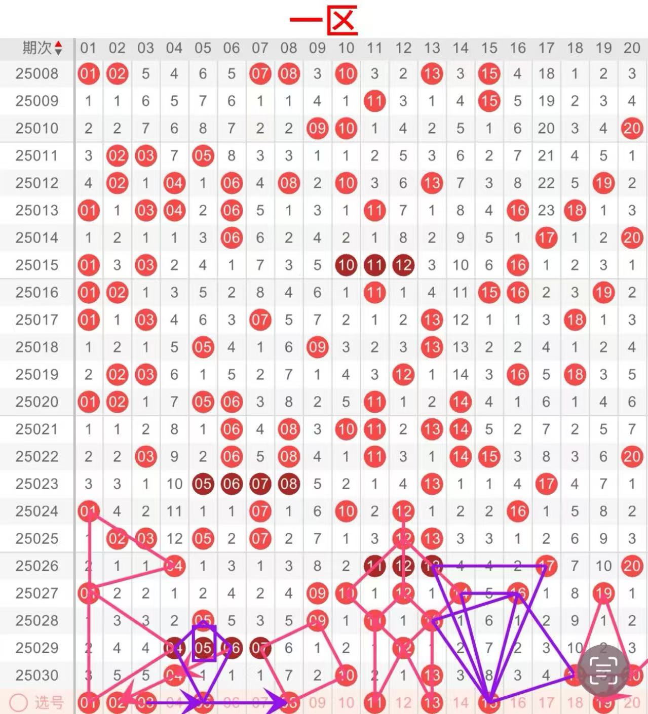 快乐8走势图解析——近50期彩经网数据观察