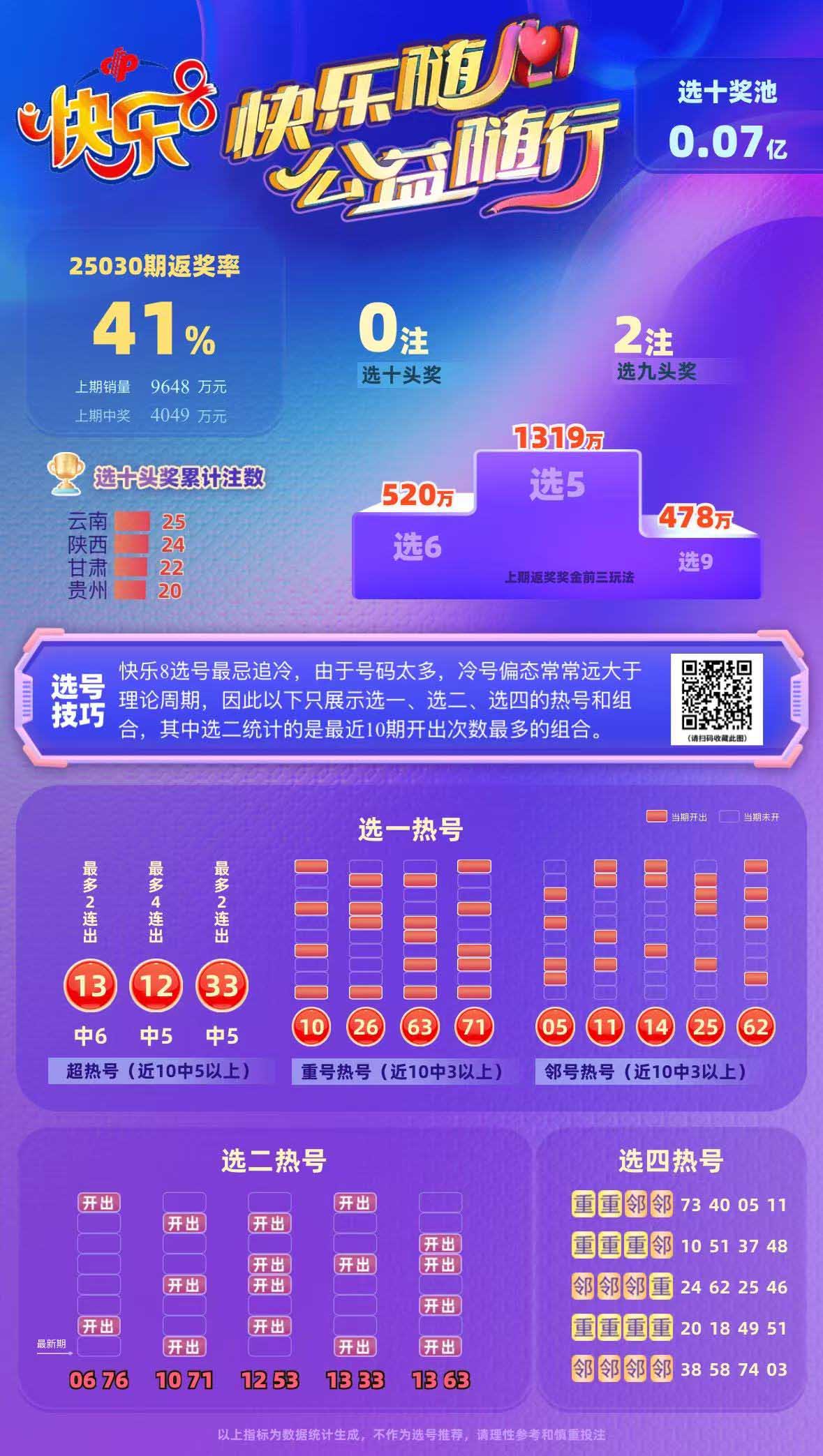 快乐8基本走势新浪分析——203年全新视角