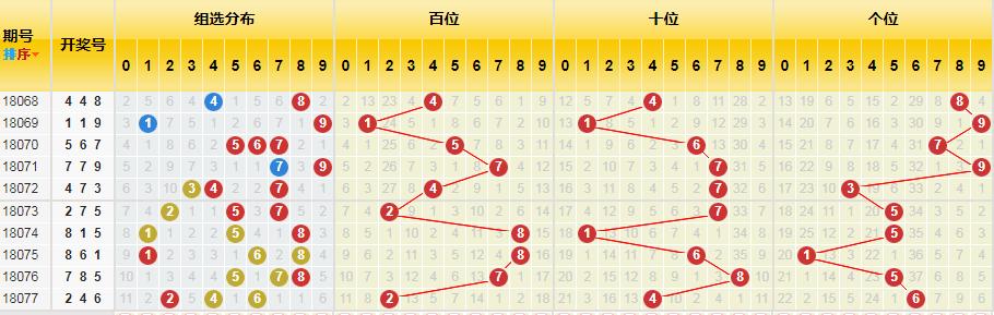 福彩3D开机号近期走势分析——十期查询结果揭秘！