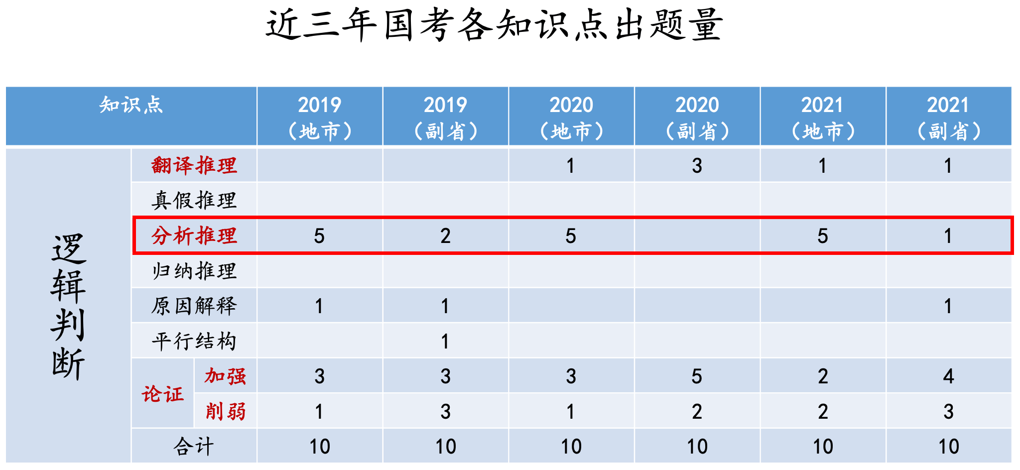 准确判断组三的技巧与策略