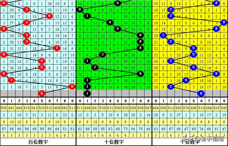 排列三独胆三天计划投资策略