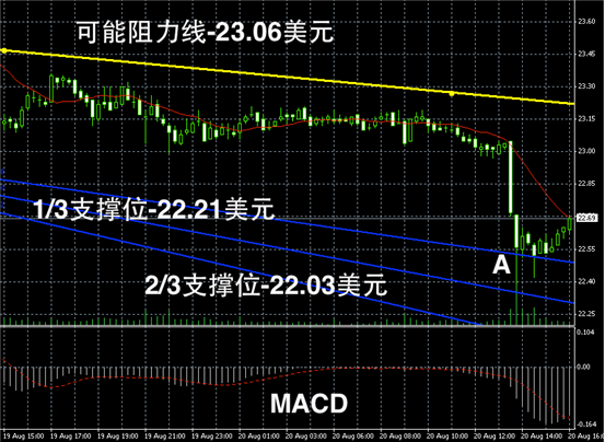 2013D走势图分析