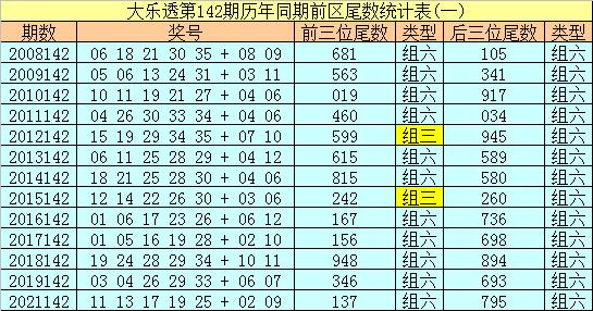 解析超级大乐透尾数分布走势图——以浙江地区为例