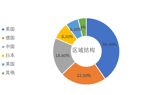 3D走势图带连线专业版分析近三十期数据