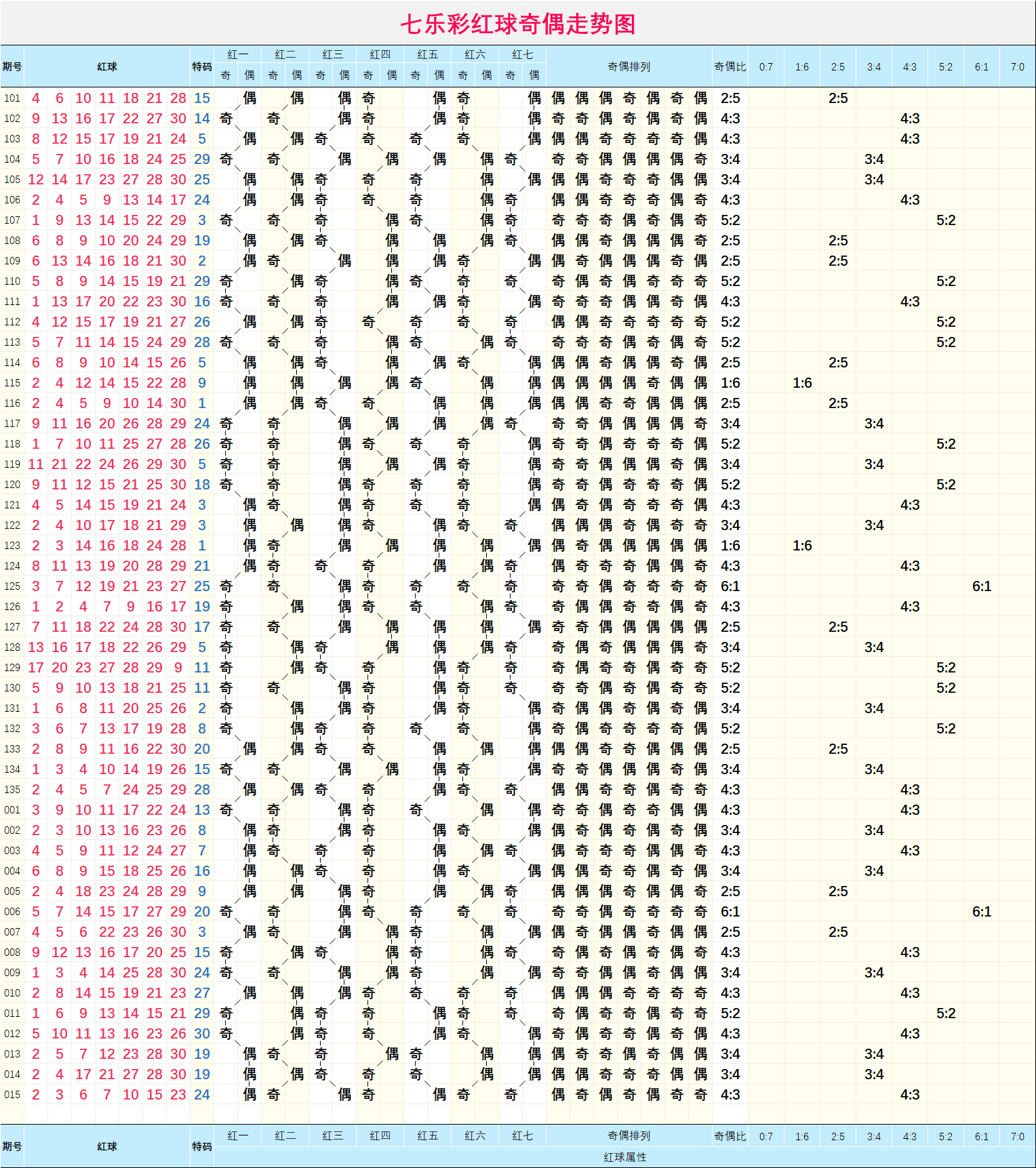 七乐彩图与感觉走势图的深度解析