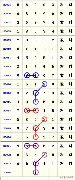 体彩排列五开奖结果，今晚如何查询最新号码？一文全解！