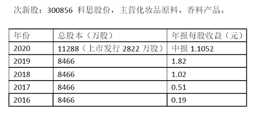 福彩20选5全部走势图解析