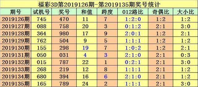 3D彩票21年05期试机号后深度分析与解读