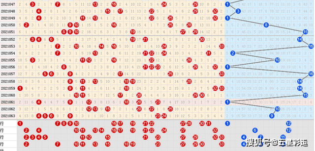 深度解析360双色球21年基本走势图与未来预测
