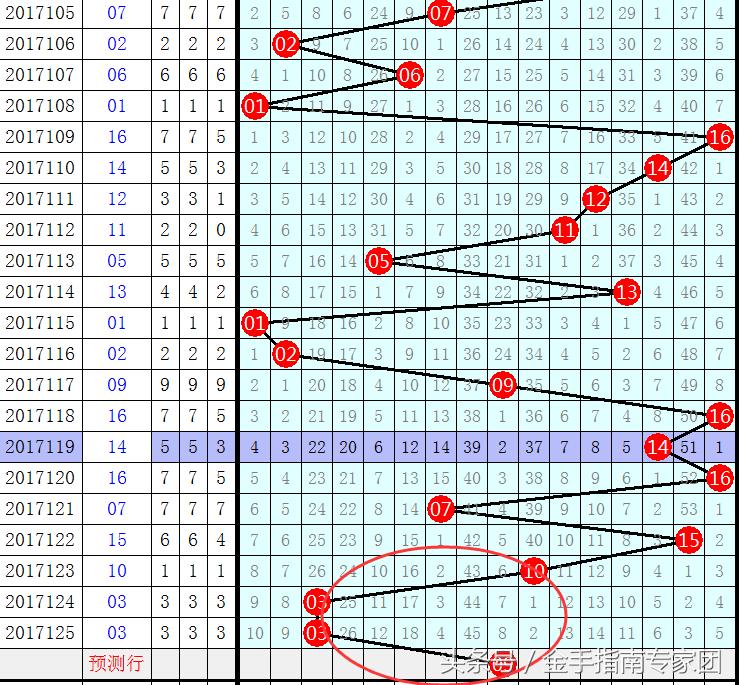 双色球中奖揭秘——31为几等奖？