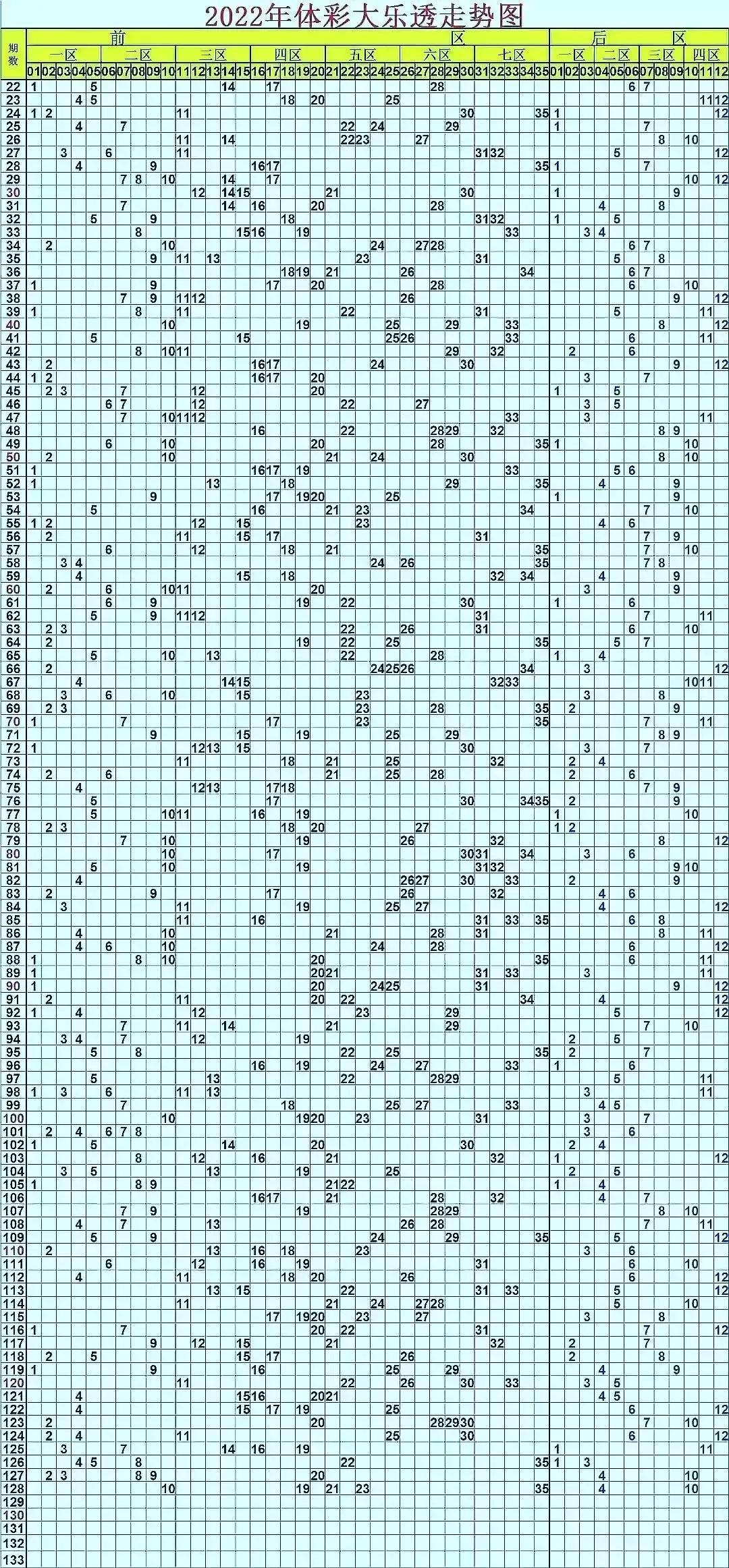 双色球开奖号码走势图解析——连线坐标下的数字奥秘与大乐透的魅力