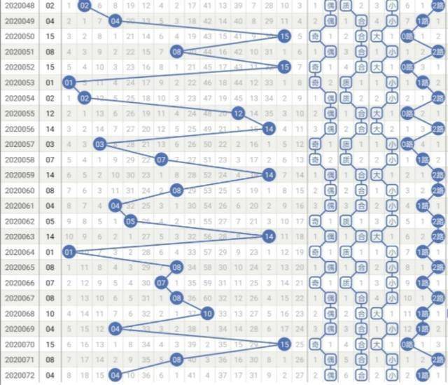 双色球开奖号码走势图分析，39期连线坐标下的数字奥秘与趋势探索