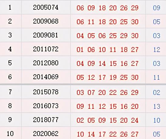 双色球开奖结果揭秘，今晚的幸运号码顺序出炉！
