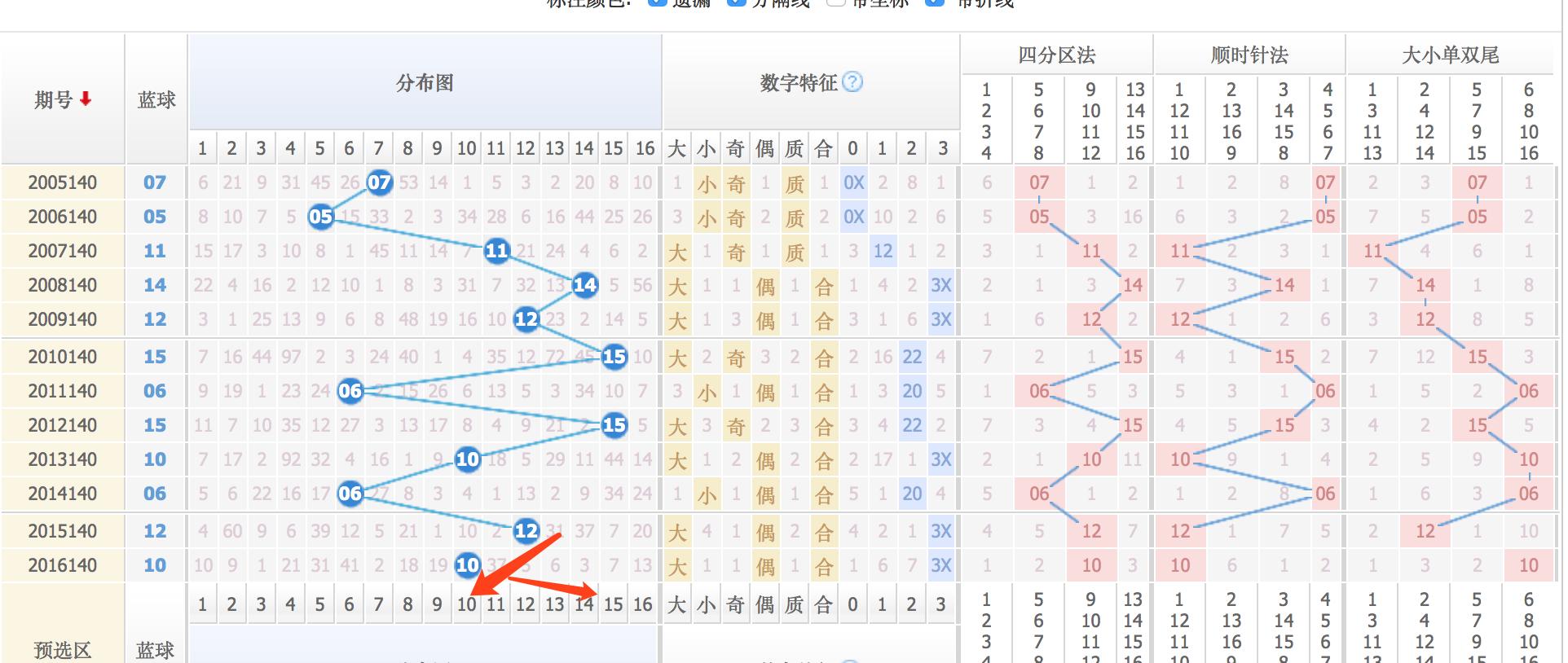 第196页