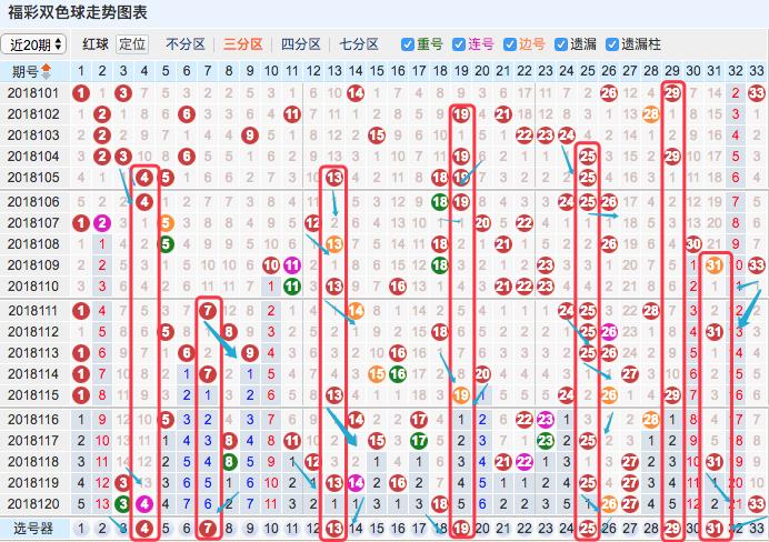 双色球开奖结果今晚揭晓，期待你的幸运号码开机