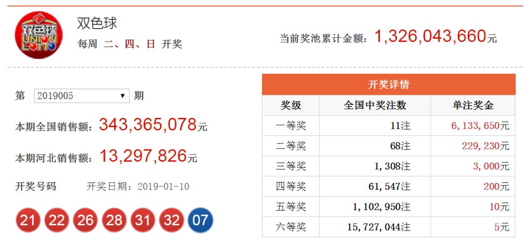 双色球第五十五期开奖号码揭晓