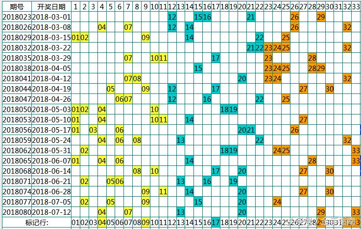 双色球54期开奖结果回顾与第 1 期预测查询