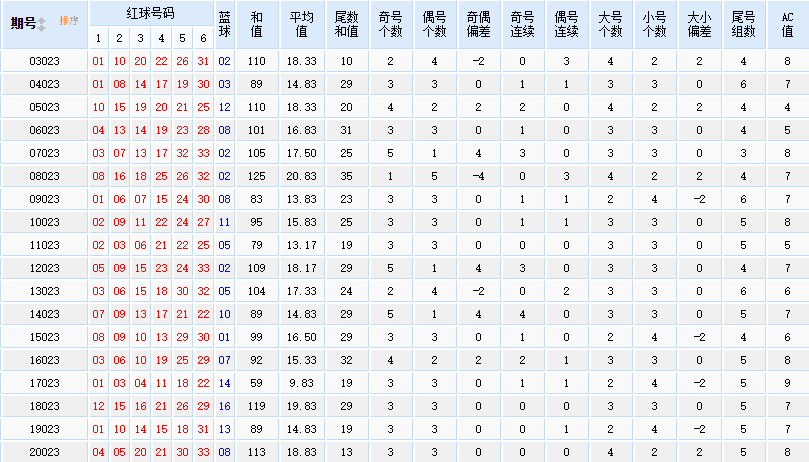 双色球开奖结果第54期与多民族人种的文化交融