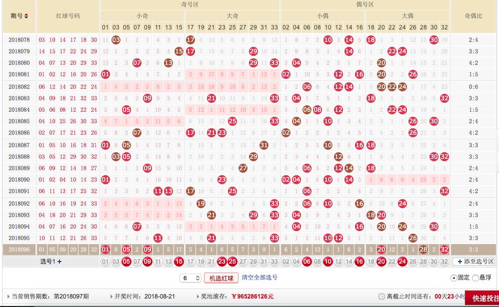 双色球第54-68期开奖结果公告及查询攻略