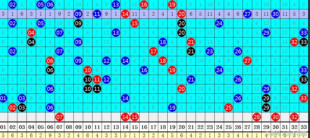 双色球开奖结果揭秘，54期与2019、 对比分析