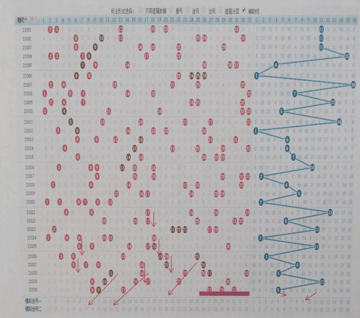 双色球最新走势图解析