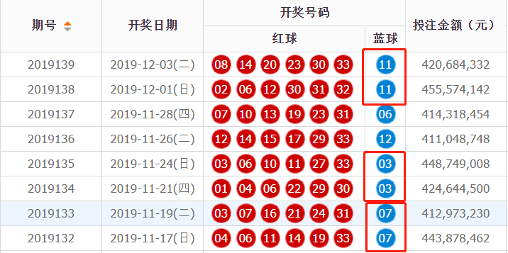 双色球顺序开奖号码结果全解析