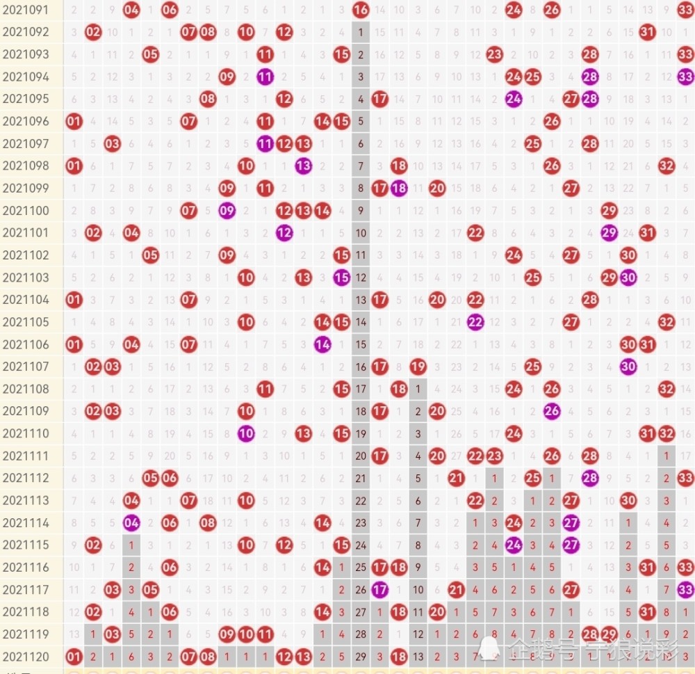 双色球最全基本走势图解析与开奖结果揭秘