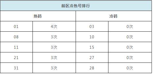 解析p62开奖结果，揭秘大乐透中大奖的奥秘