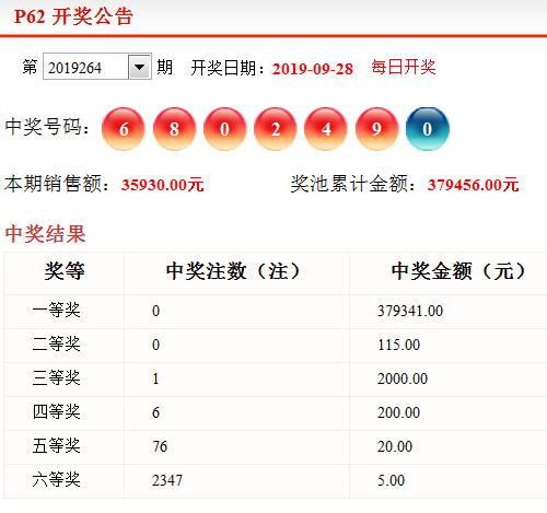 探索p62开奖结果与历史号码的奥秘