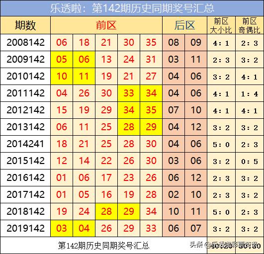 大乐透近百期走势图分析——新浪数据视角下的彩民参考