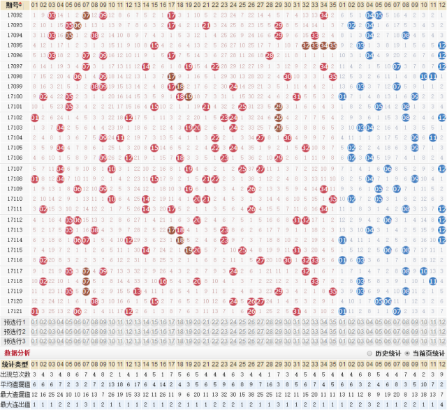 大乐透近10年走势图分析
