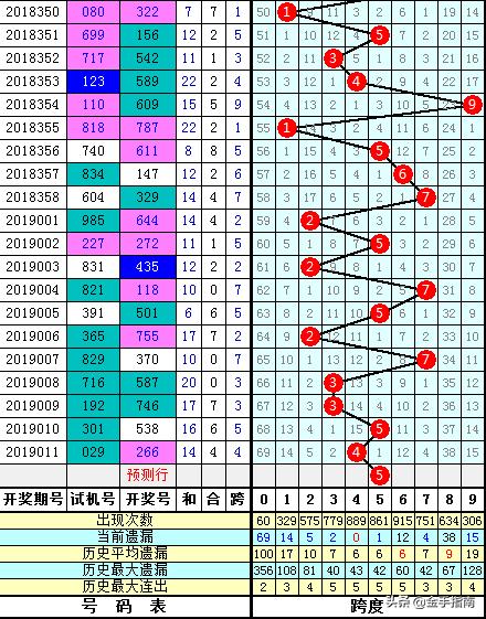 排三走势图专业版解析——带连线功能与跨度分析