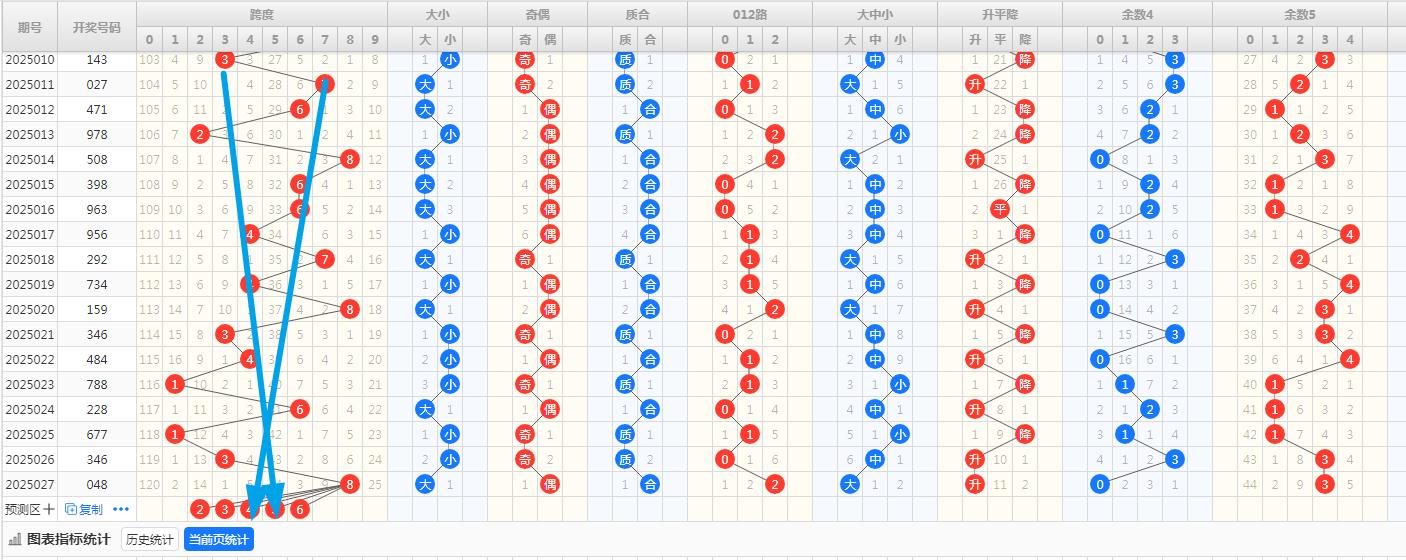 排三组选走势图综合版解析
