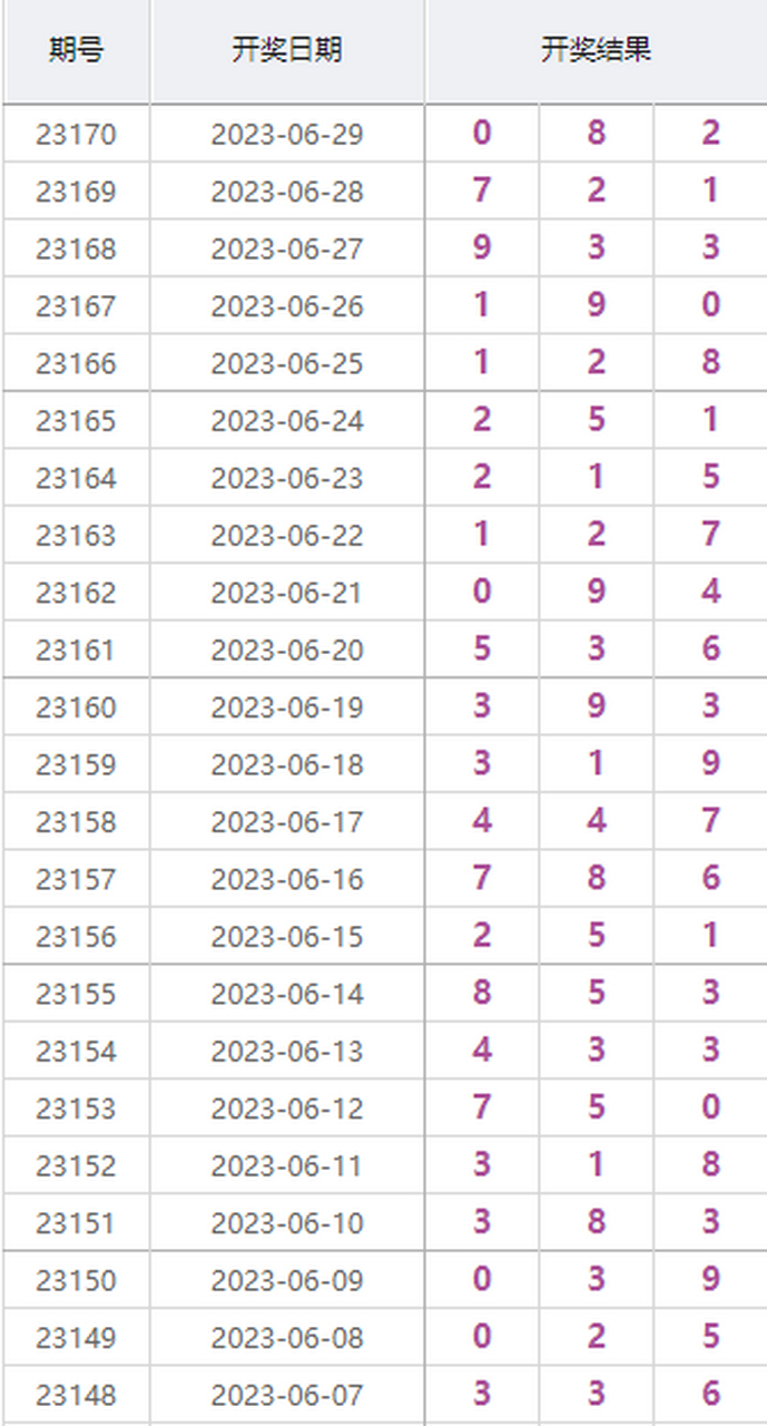 排列三开机号今日更新——揭秘最新彩票动态