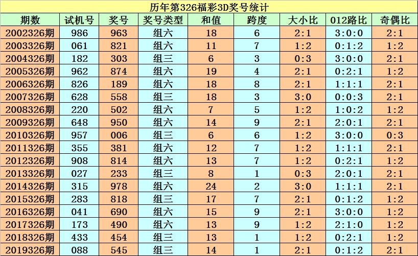 三地D试机号详解与探讨