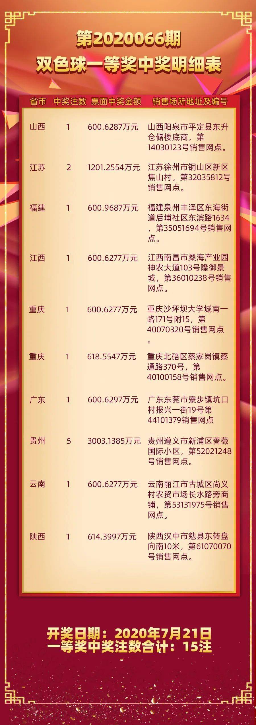 双色球中奖对照表与最新开将结果