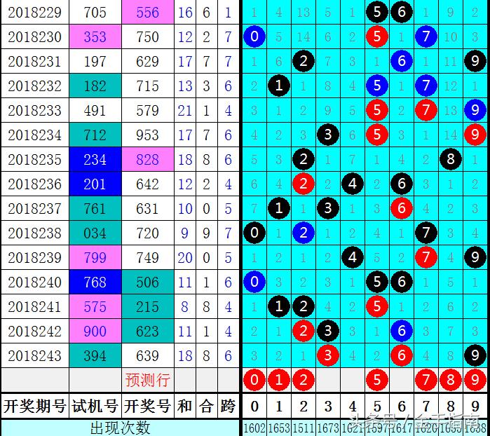 福彩3D连号走势图解析——牛采网助你洞察数字奥秘