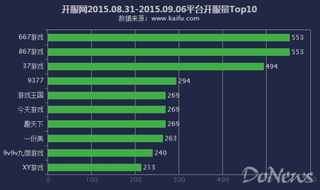 3D游戏2014年开奖结果查询，回顾与探索的旅程分析报告书稿（含关键词全部）