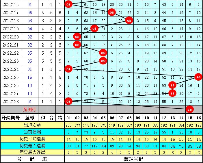 双色球开奖结果揭秘，129期精彩呈现