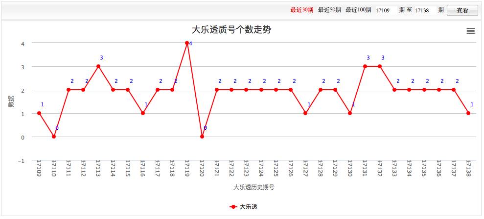 20XX年体彩排列五历史开奖号码回顾与解析，数字背后的奥秘和趋势分析