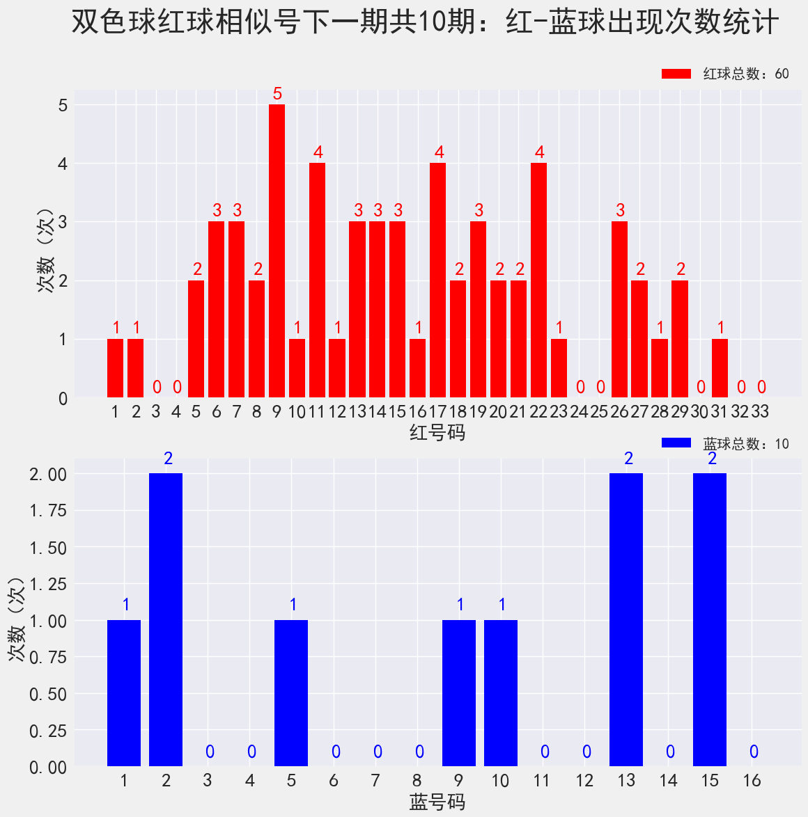 双色球第75期最新开奖结果图解析与展望