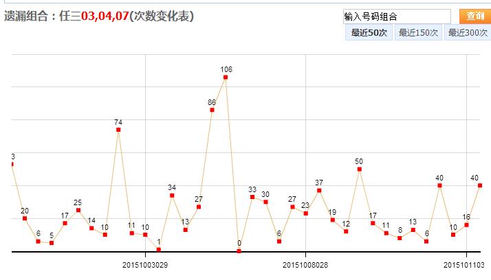 专业版三地开奖结果与走势图解析