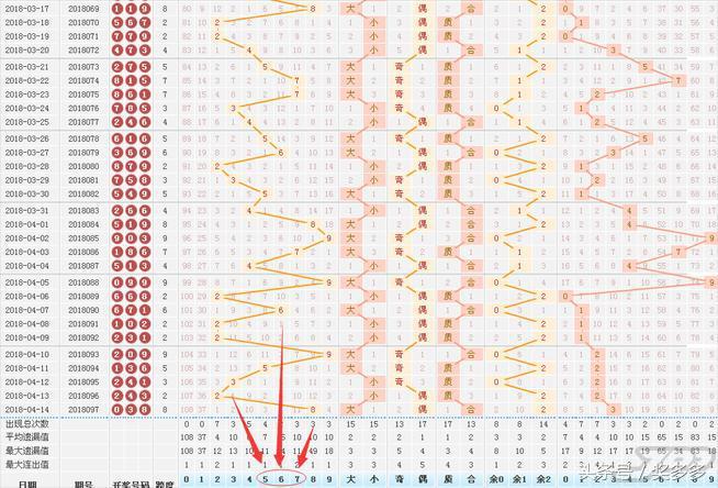 三D走势图专业版解析与双色球选号策略