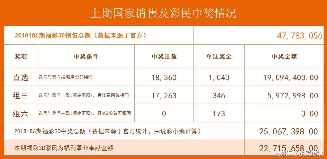 三地开奖结果今日揭晓，试机号与金码福彩3D共舞的幸运时刻！—— 带你解读最新彩票动态及分析预测。