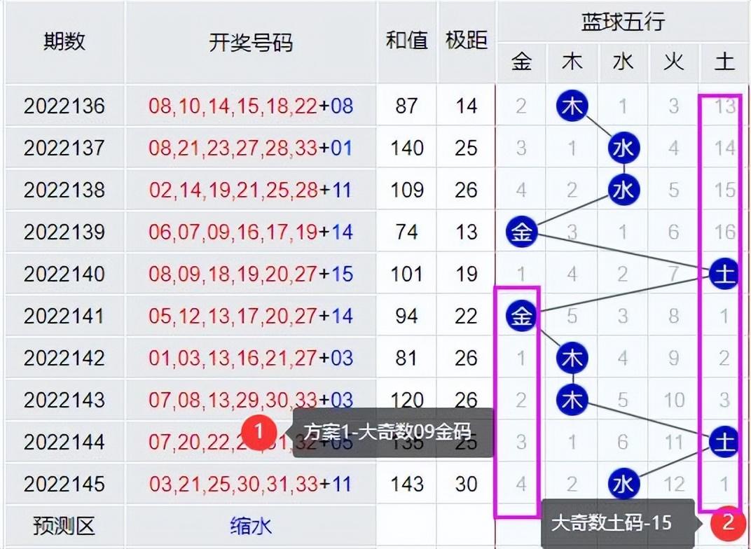 今日三地开奖结果及双色球试机号金码分析