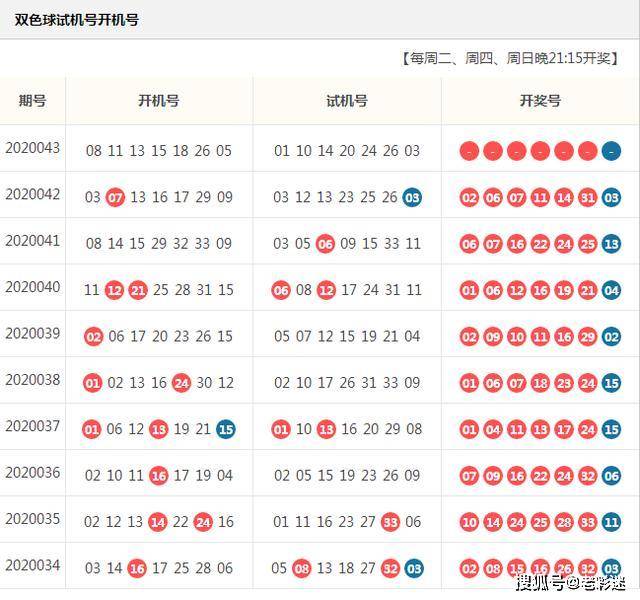 三地彩开奖揭秘，今日试机号、金码与走势图双色求解析报告